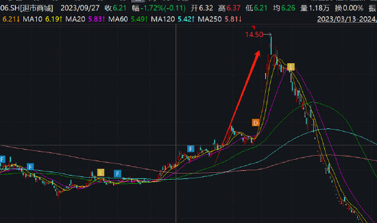 至正股份重组打响保壳大战？股价又再次抢跑公告 炒壳玩家王强是否涉嫌内幕信息泄露