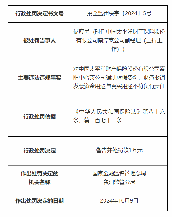 人保财险襄阳市分公司、襄阳中心支公司被罚：因编制虚假资料 财务报销发票资金用途与真实用途不符