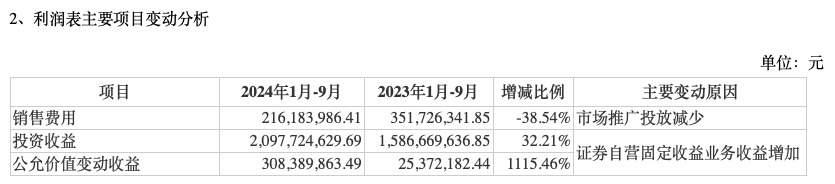 前三季度业绩下降，“券商茅”东方财富能否撑得起翻倍股价？