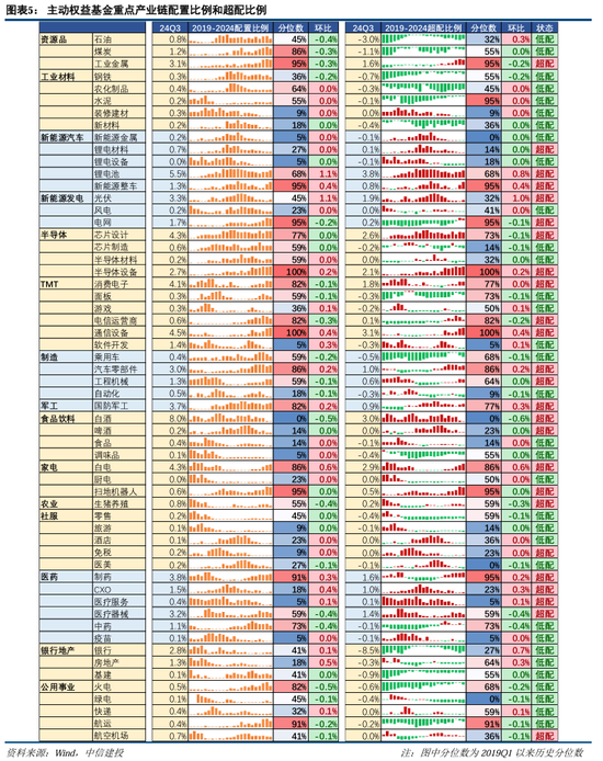 中信建投策略：公募基金三季报有四大看点