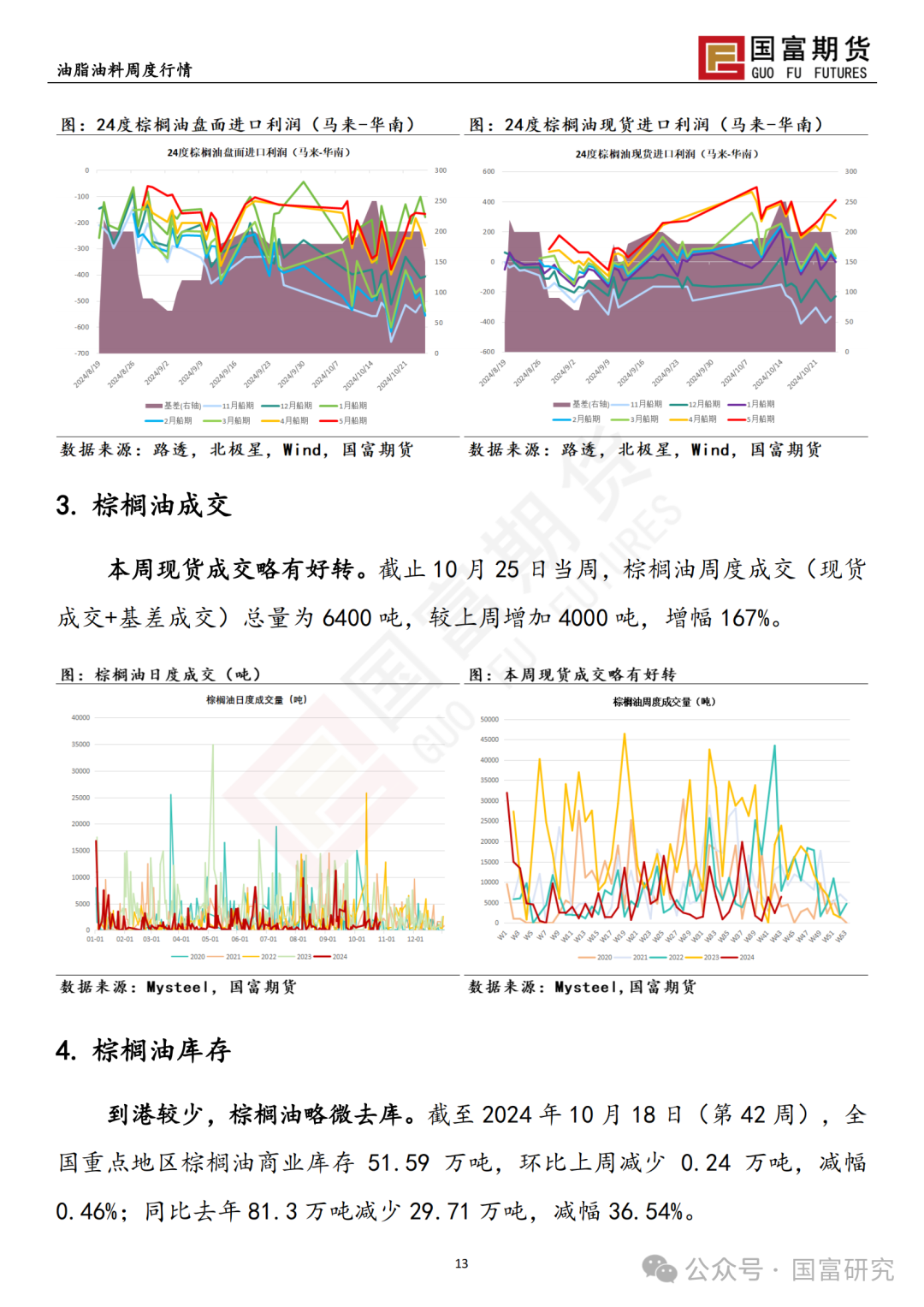 【国富棕榈油研究周报】马来出口税政策调整，棕榈油继续上扬 20241028