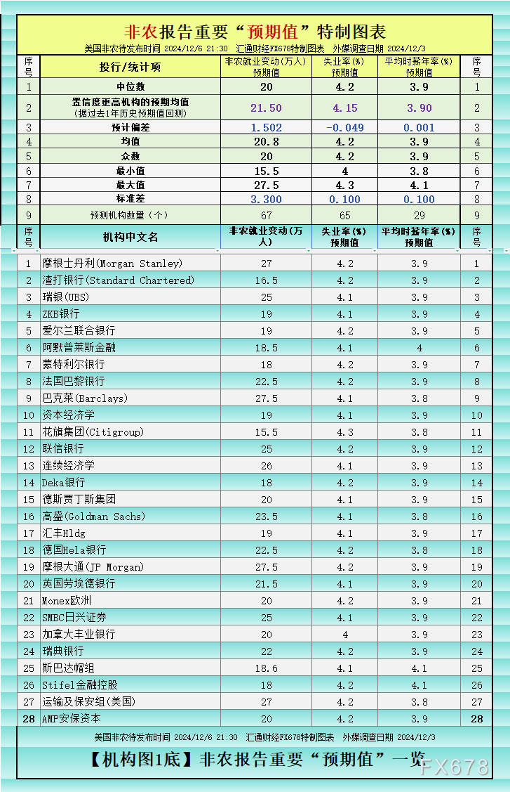 非农增长20万？五张图最全非农前瞻暗示变数依然很大