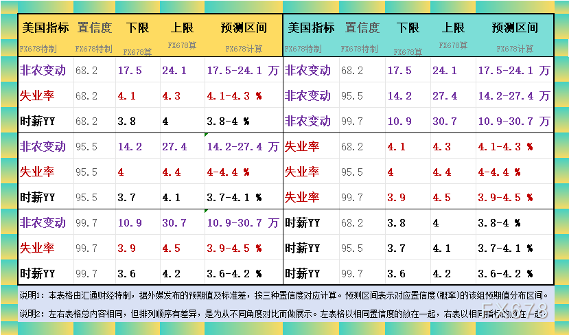 非农增长20万？五张图最全非农前瞻暗示变数依然很大