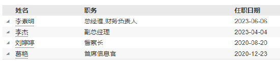 东吴基金新任黄漫为副总经理 曾任职于红塔证券固定收益部副总经理