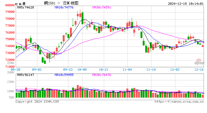 光大期货：12月18日有色金属日报