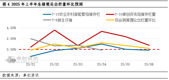 生猪：2024年产能恢复 2025年上半年供应端或压制猪价