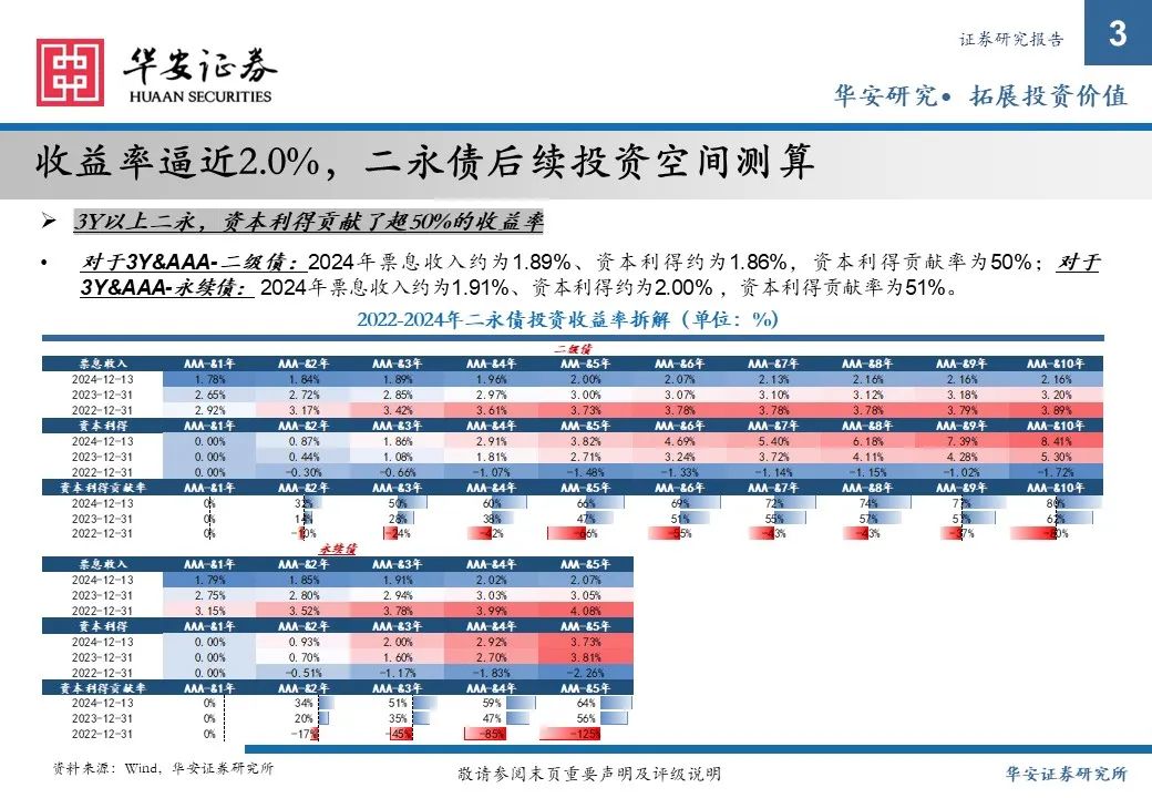 金融债增厚收益的四大交易策略——2025年金融债年度策略