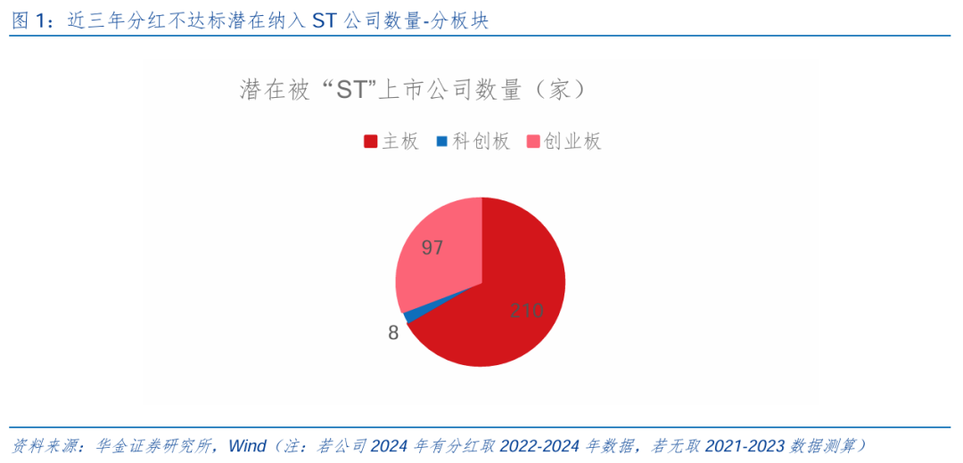 华金策略邓利军团队：短期调整不改中小盘成长占优